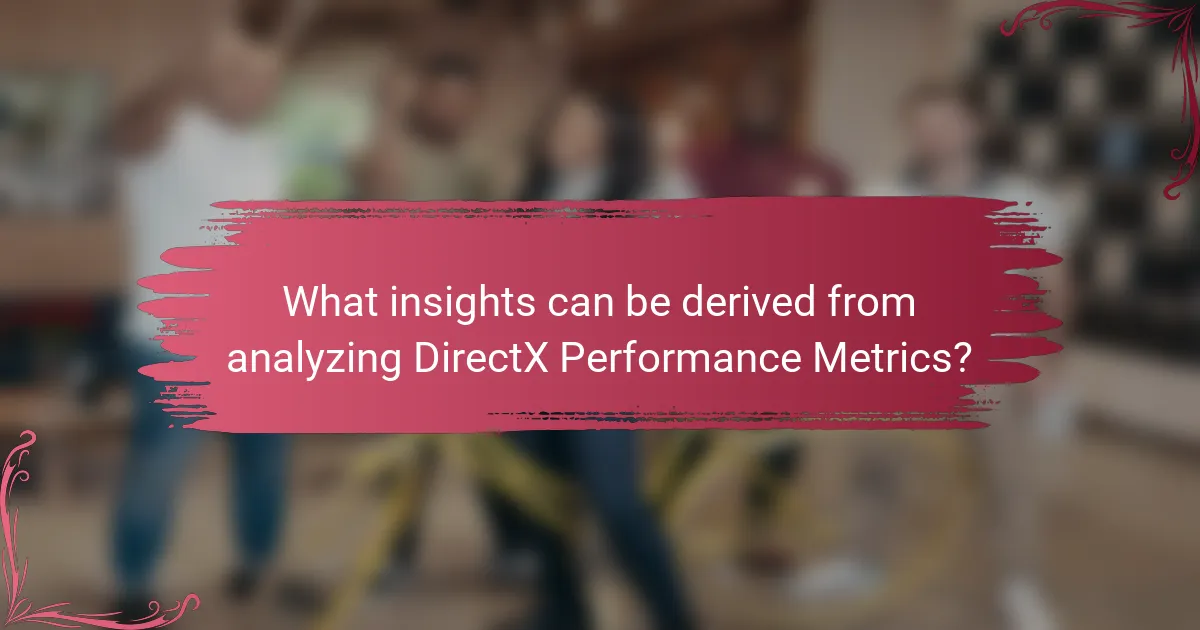 What insights can be derived from analyzing DirectX Performance Metrics?